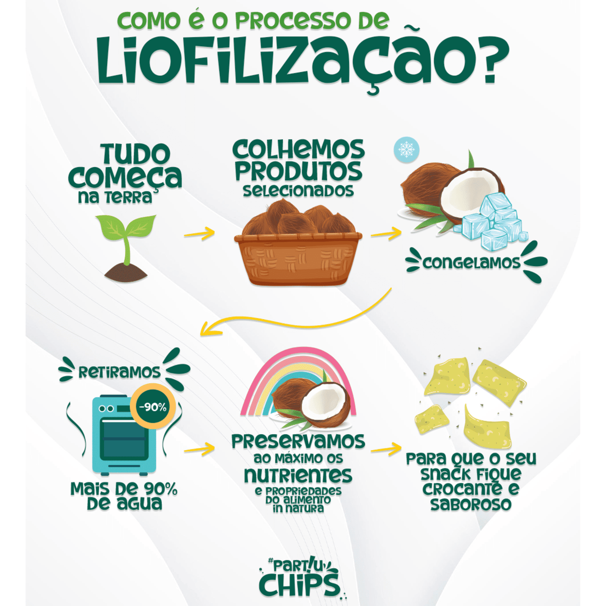 Mix de Frutas Liofilizadas Partiu - 80gr c/ 4 unidades